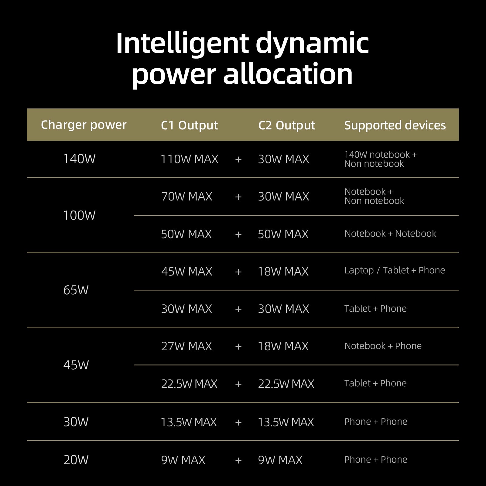 mfish Gemini Dragon Charging Cable (Dual Device, 140W, Real time display)