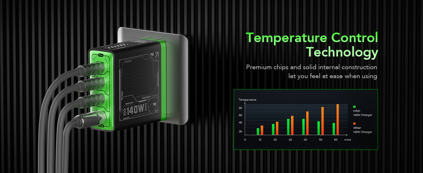 MFish 140W Fast Wall Charger