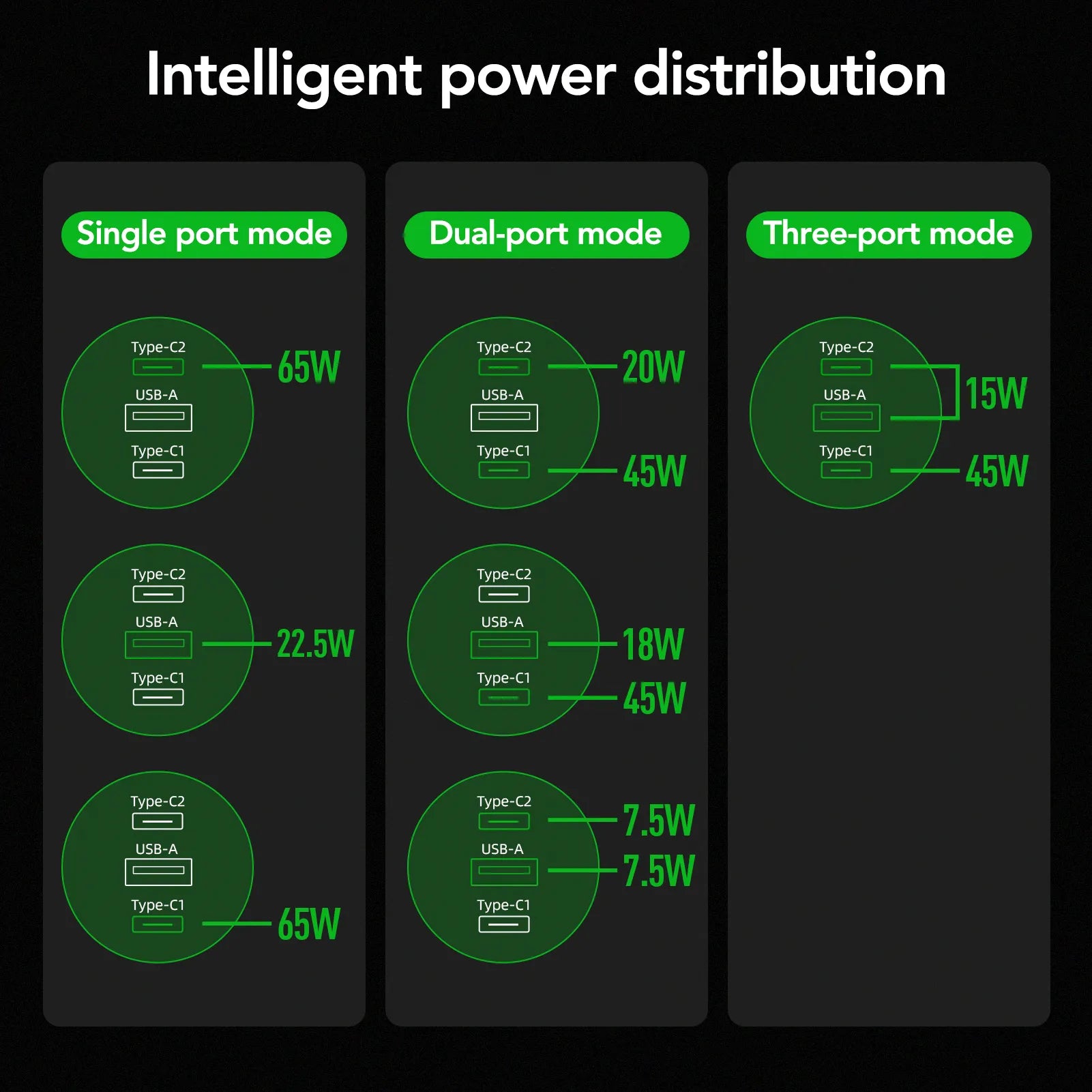 mfish 3-ports 65W Charger - mfish