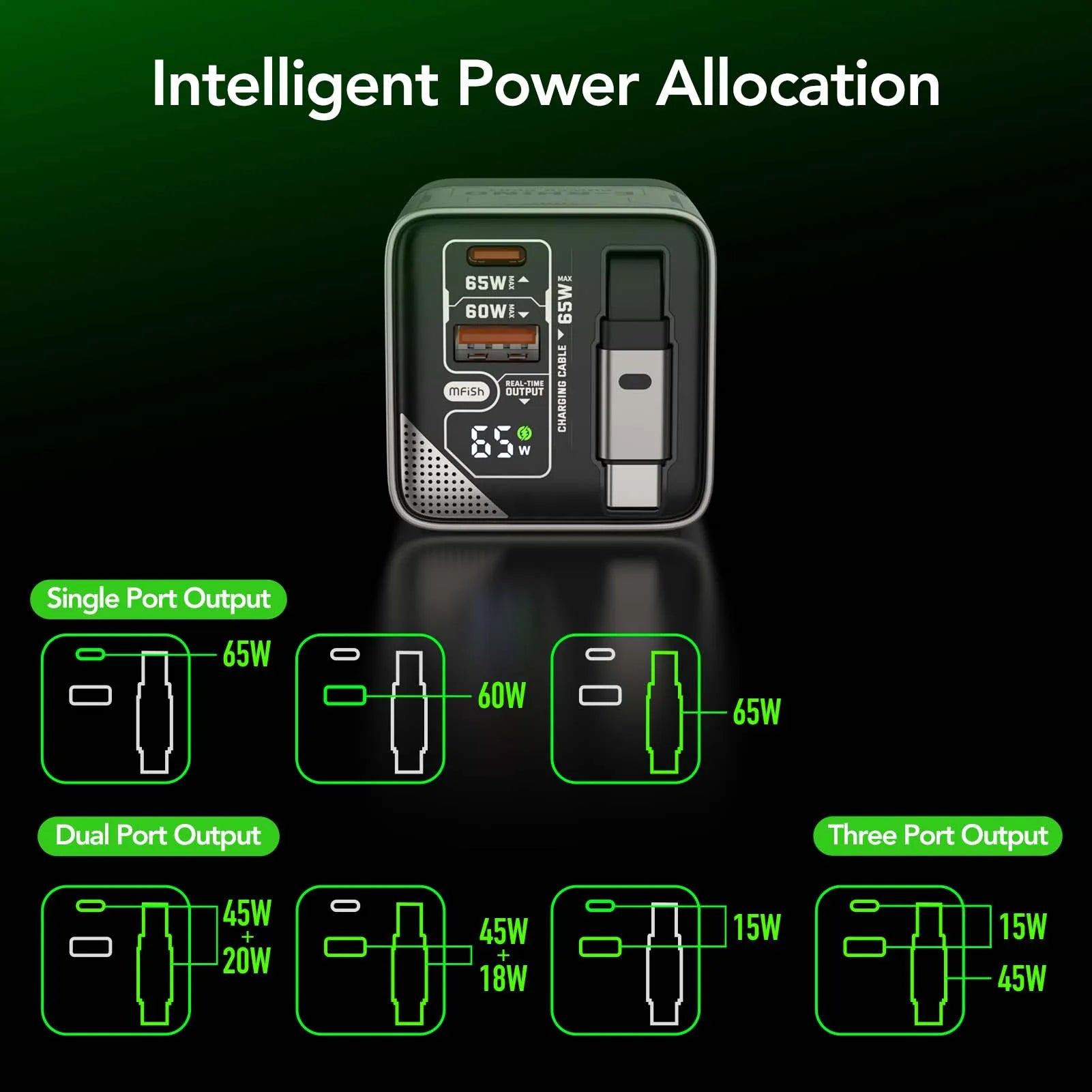 Mfish 65W charger product image