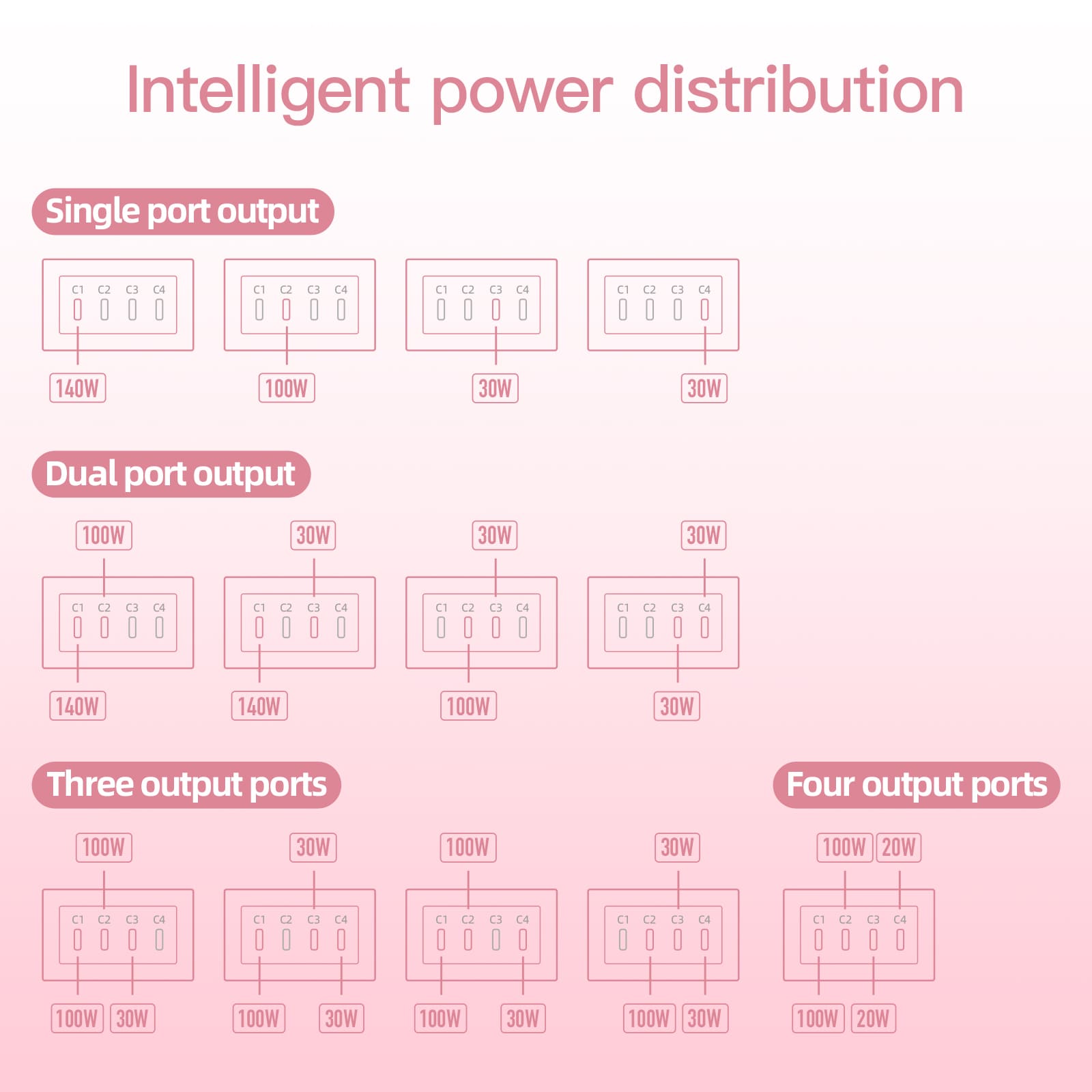 mfish E-Tank Charging Station Pink (7-in-1, 240W GaN, 1250W AC)