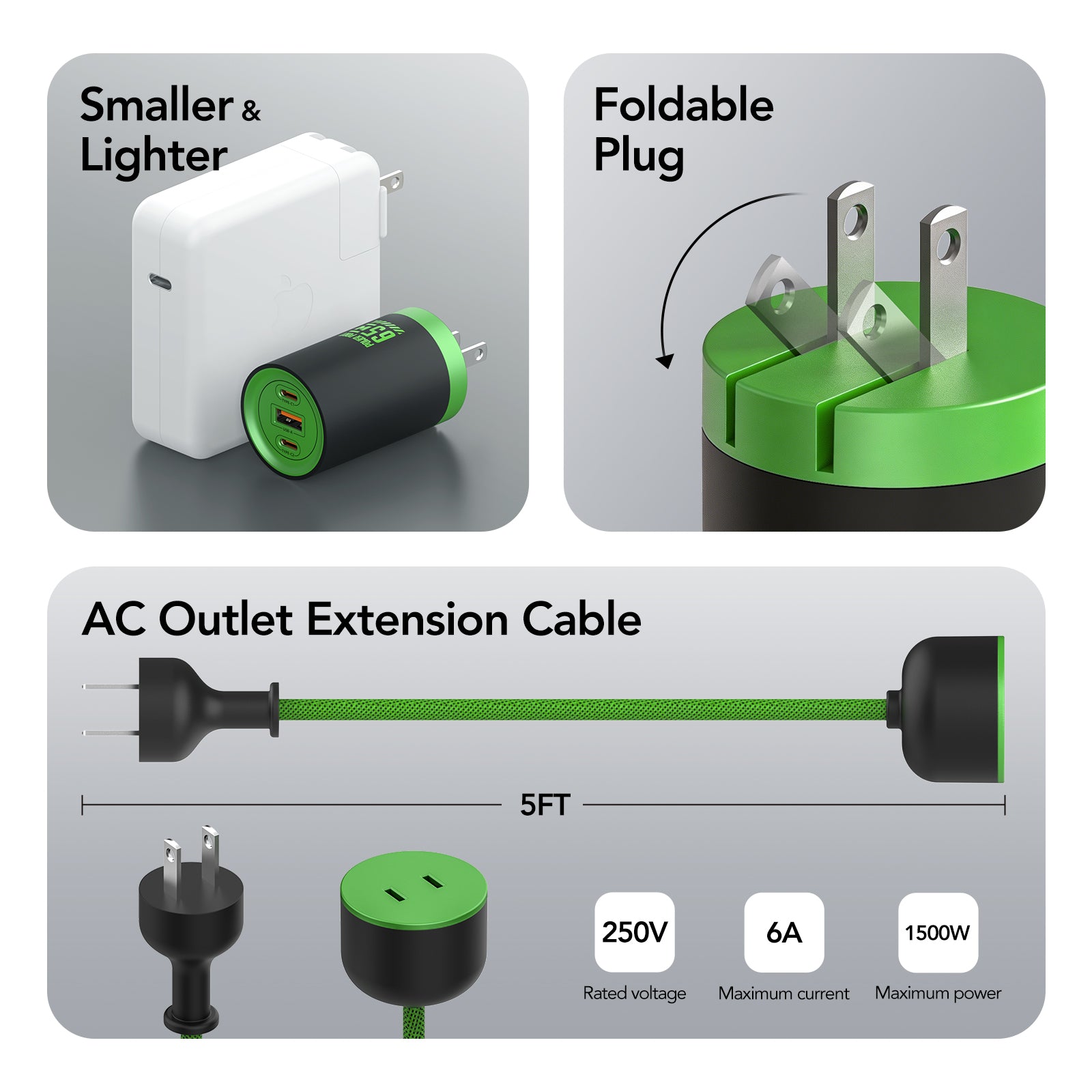 mfish Mushroom 65W GaN Charger with 2200W Extension Power Hub