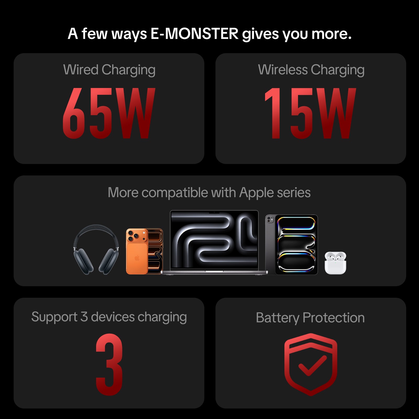 mfish E-Monster 3-in-1 Charger(65W, Wireless Charging, Built-in Retractable Cable)