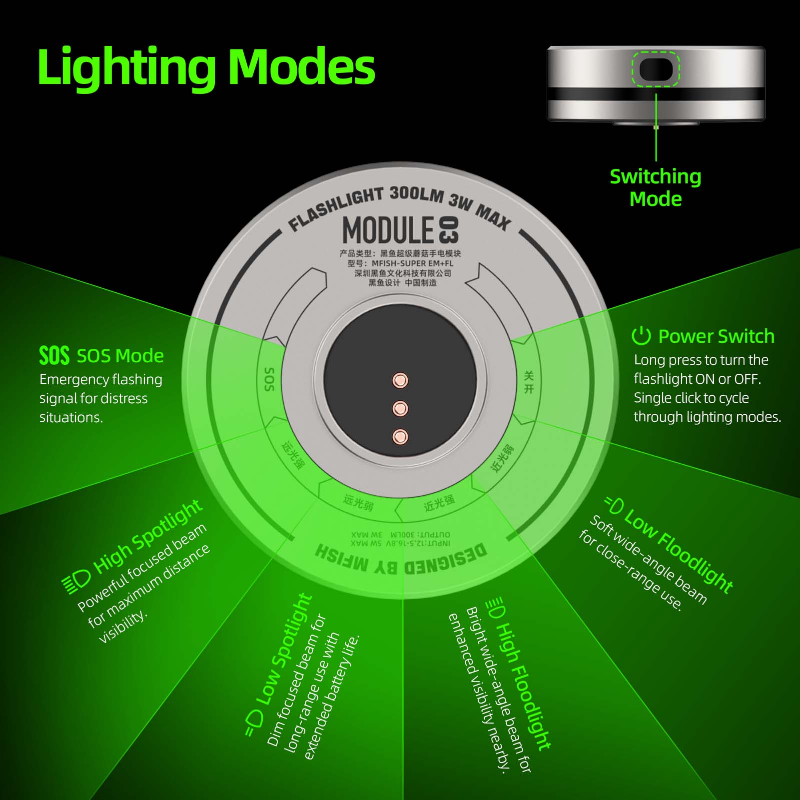 mfish Super Mushroom Laptop Power Bank (40K, 100W, Modular, Wireless & Light Kit)