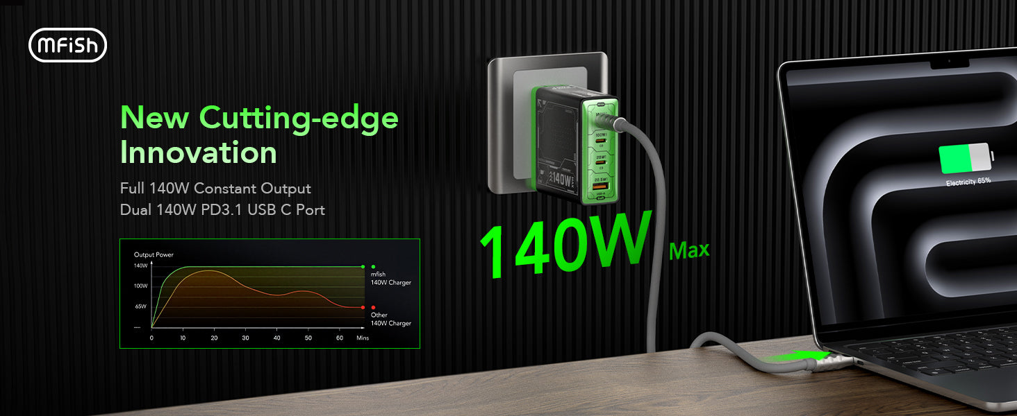 MFish 140W Fast Charger