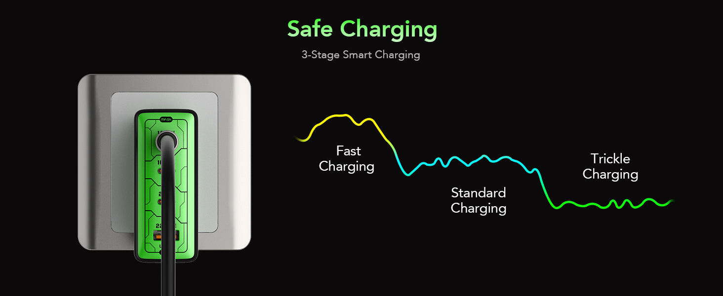 MFish 140W Fast Wall Charger