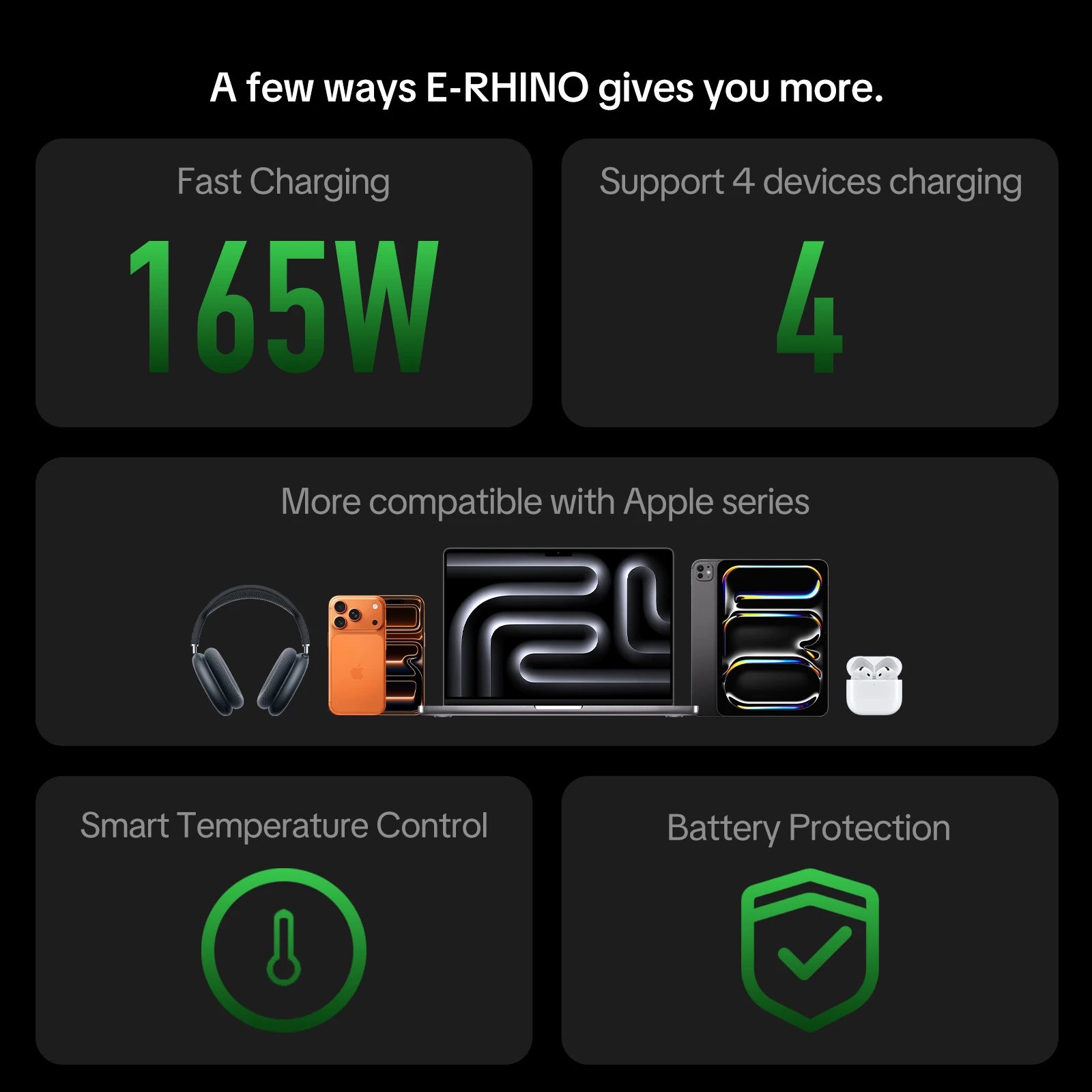 mfish E-RHINO Charger (165W, 4 USB-C Ports, GaN, Smart Display)