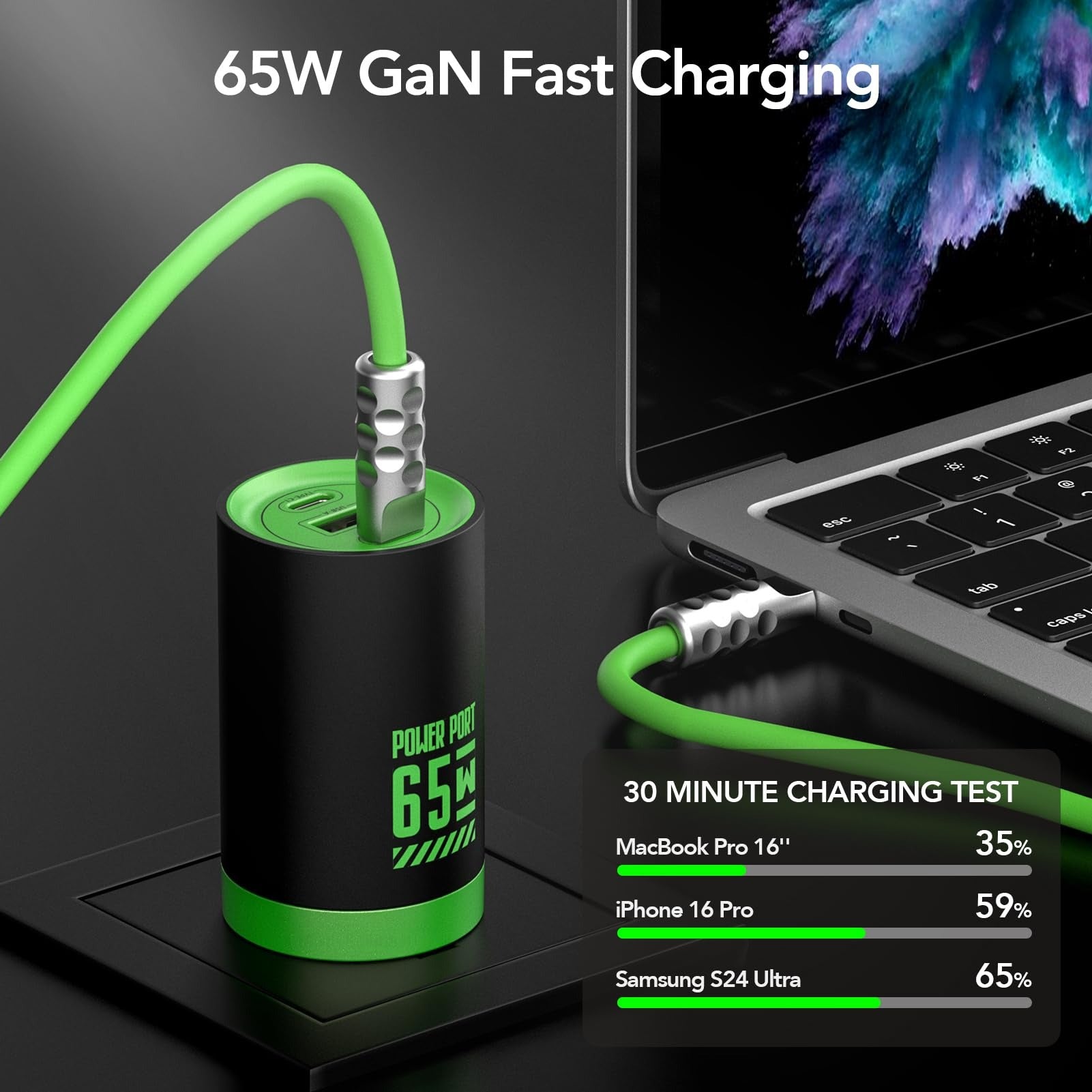 mfish Mushroom 65W GaN Charger with 2200W Extension Power Hub