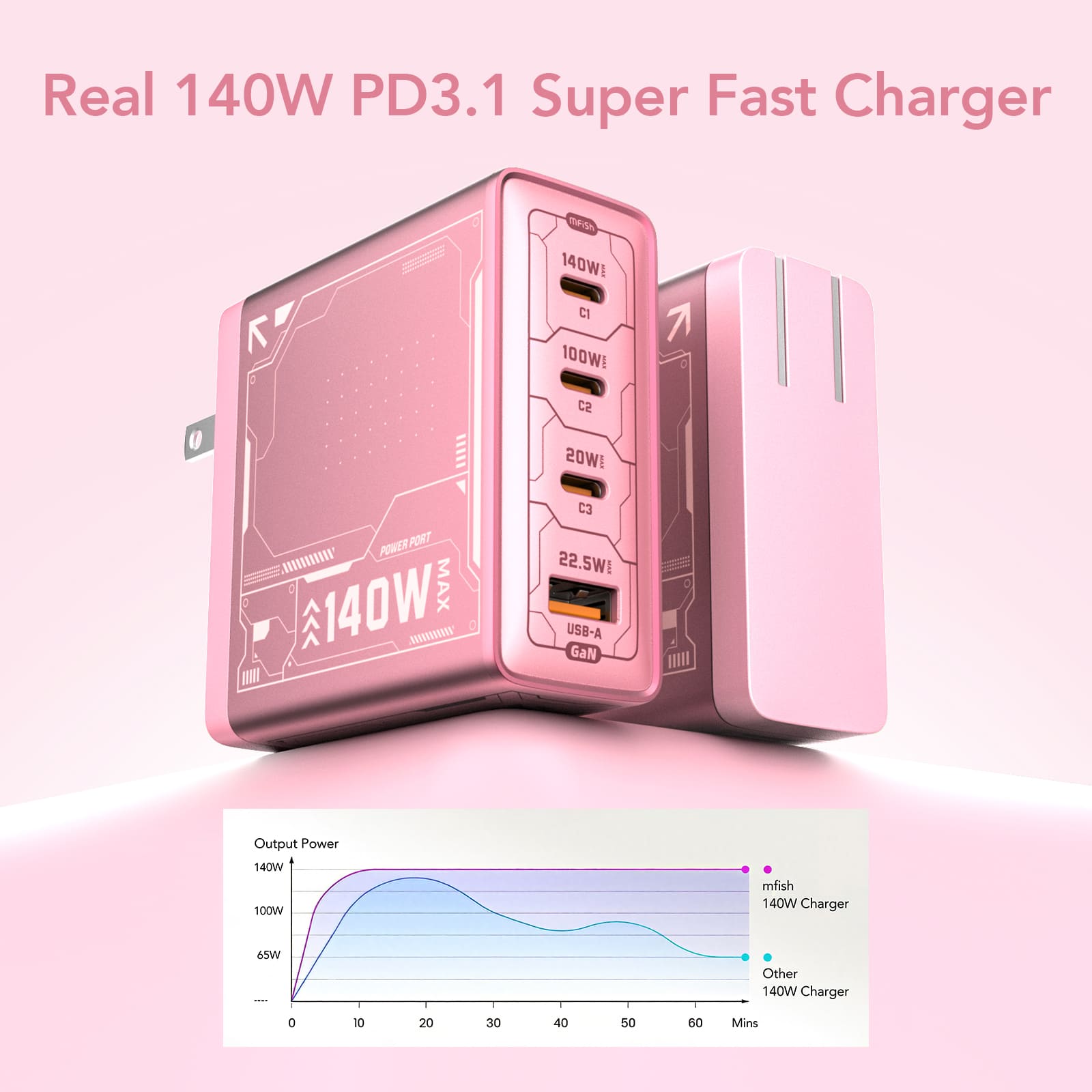 mfish E-Rhino 140W GaN Ladegerät – Cyber ​​Pink Limited Edition